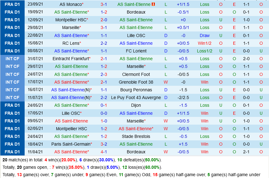 Saint-Etienne VS Nice