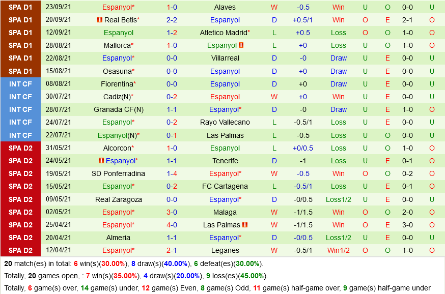 Sevilla VS Espanyol Sevilla VS Espanyol