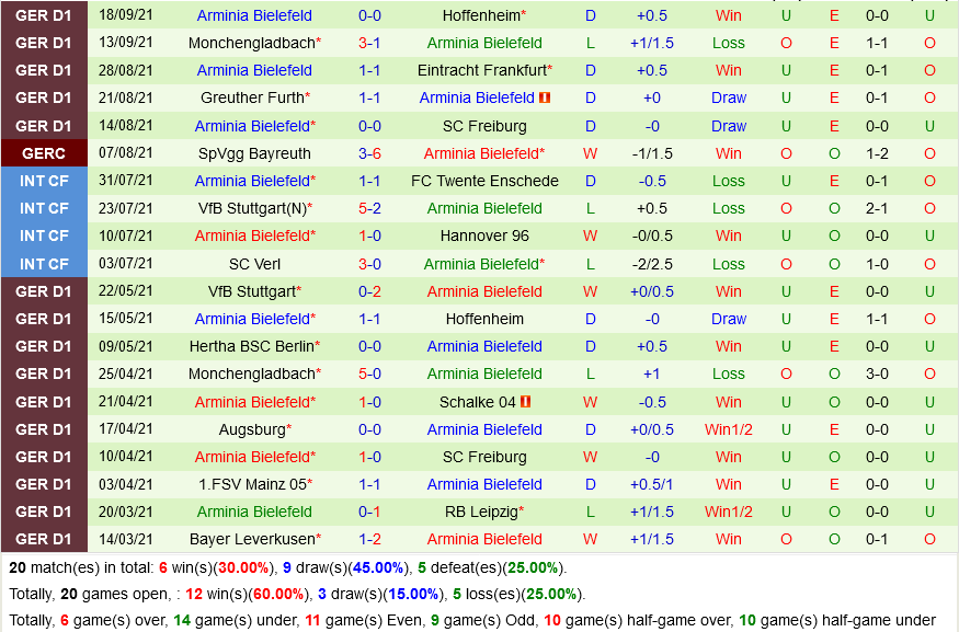Union Berlin VS Bielefeld