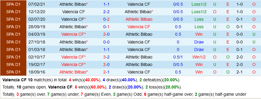 Valencia VS Bilbao