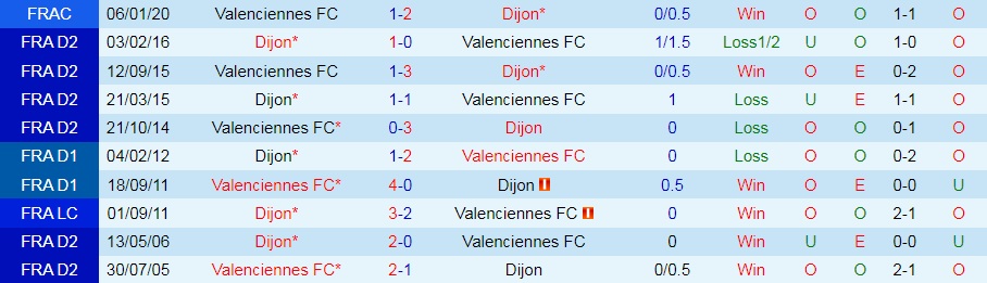 Dijon vs Valenciennes