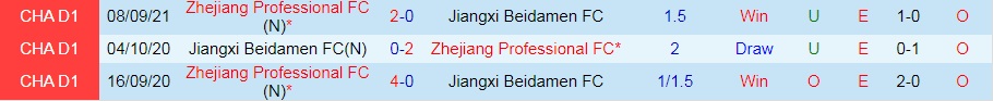 Jiangxi Beidamen vs Zhejiang Professional