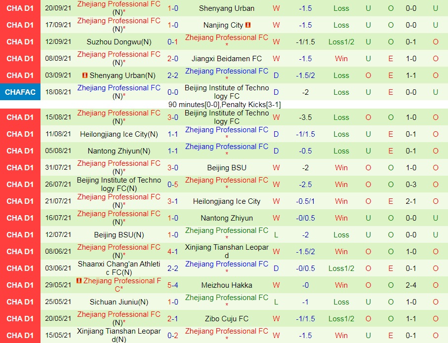 Jiangxi Beidamen vs Zhejiang Professional