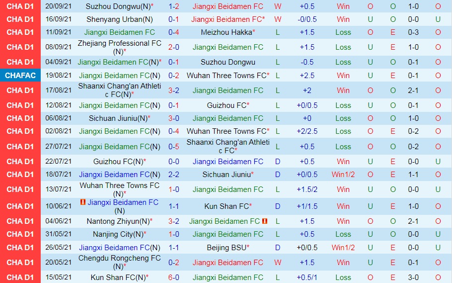 Jiangxi Beidamen vs Zhejiang Professional