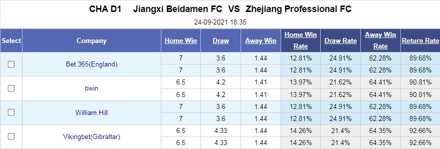 Jiangxi Beidamen vs Zhejiang Professional