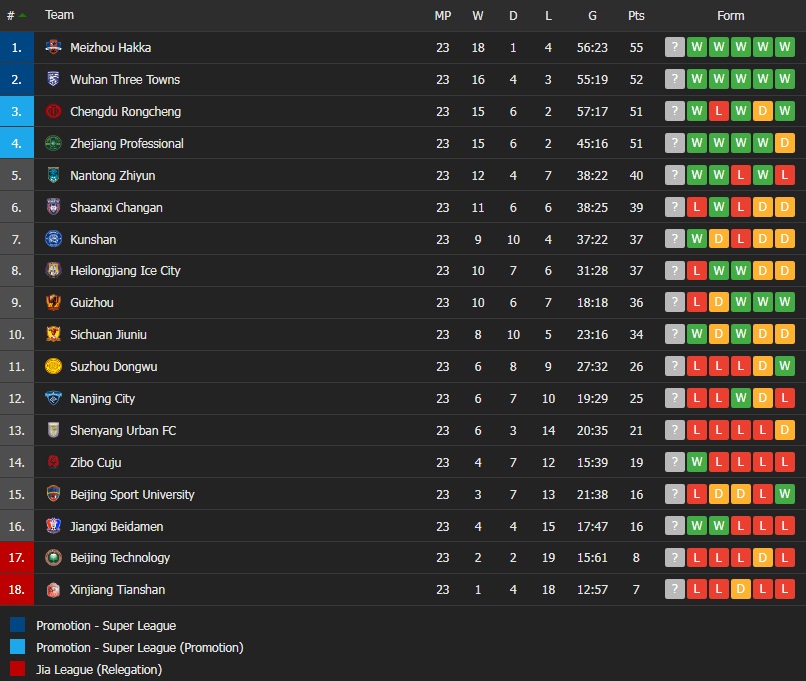 Jiangxi Beidamen vs Zhejiang Professional