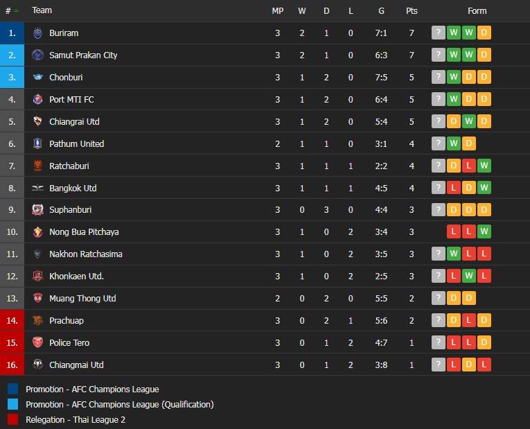 Muang Thong vs Ratchaburi