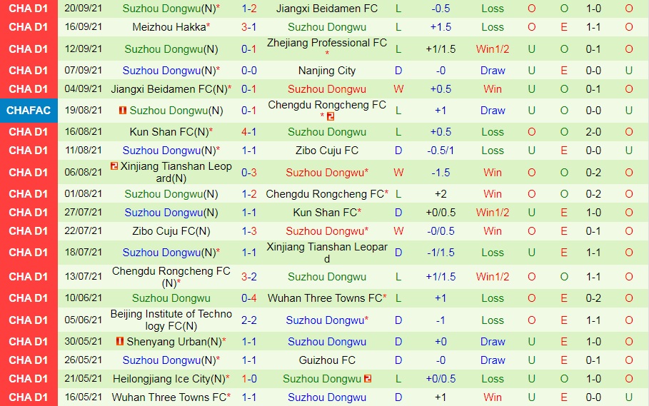 Nanjing City vs Suzhou Dongwu