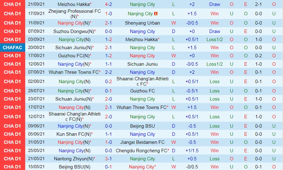 Nanjing City vs Suzhou Dongwu