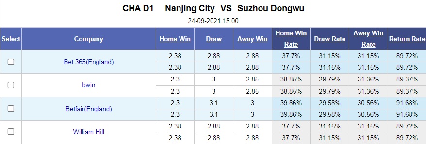 Nanjing City vs Suzhou Dongwu