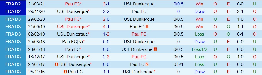 Pau vs Dunkerque
