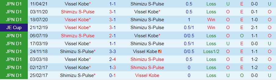 Shimizu S-Pulse vs Vissel Kobe