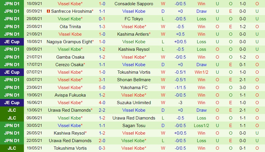 Shimizu S-Pulse vs Vissel Kobe