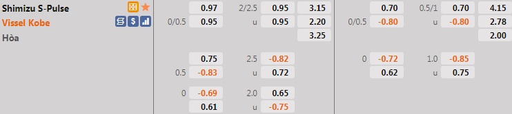 Shimizu S-Pulse vs Vissel Kobe