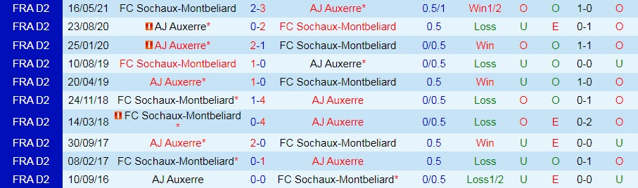 Sochaux vs Auxerre Sochaux vs Auxerre
