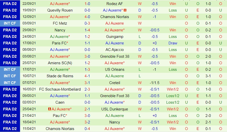 Sochaux vs Auxerre Sochaux vs Auxerre