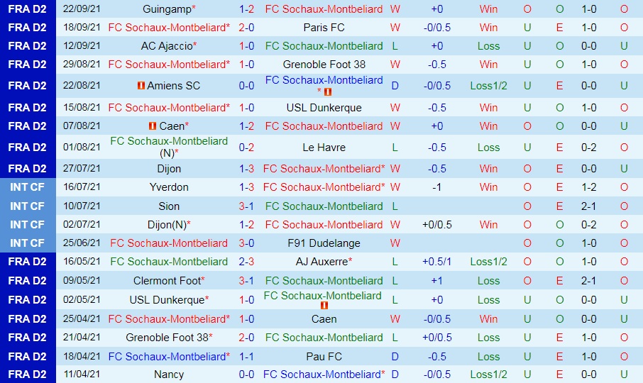 Sochaux vs Auxerre Sochaux vs Auxerre