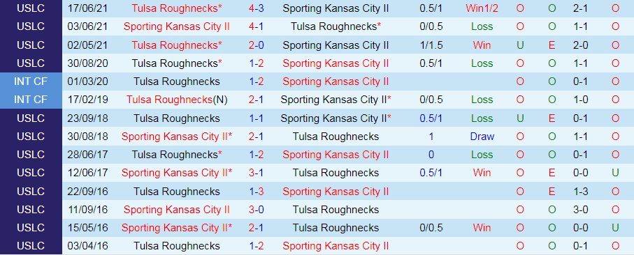 Sporting Kansas City II vs Tulsa