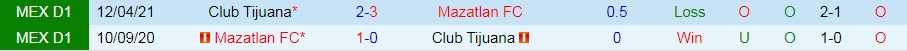 Tijuana vs Mazatlan