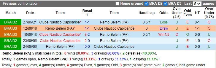 Thành tích đối đầu Remo vs Nautico Thành tích đối đầu Remo vs Nautico