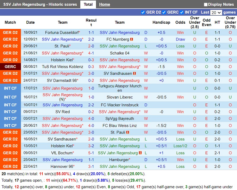 Thành tích gần đây của Jahn Regensburg Thành tích gần đây của Jahn Regensburg