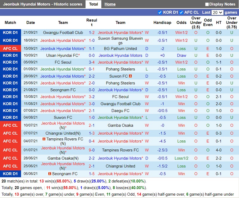 Thành tích gần đây của Jeonbuk Thành tích gần đây của Jeonbuk