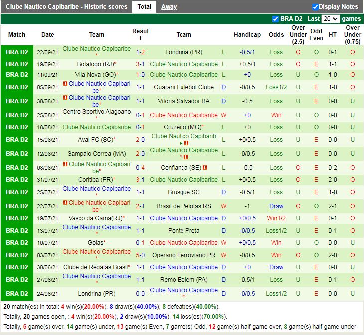 Thành tích gần đây của Nautico Thành tích gần đây của Nautico