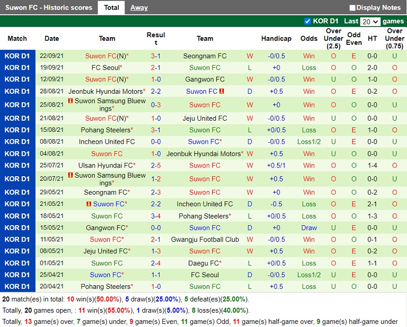 Thành tích gần đây của Suwon Thành tích gần đây của Suwon