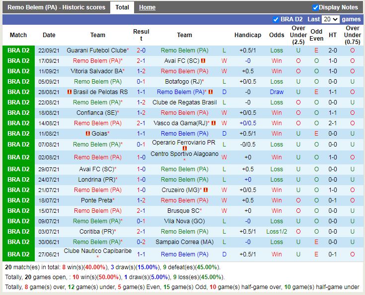 Thành tích gần đây Remo Thành tích gần đây Remo