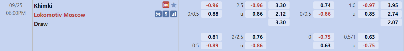 Tỉ lệ trận Khimki vs Lokomotiv Moscow