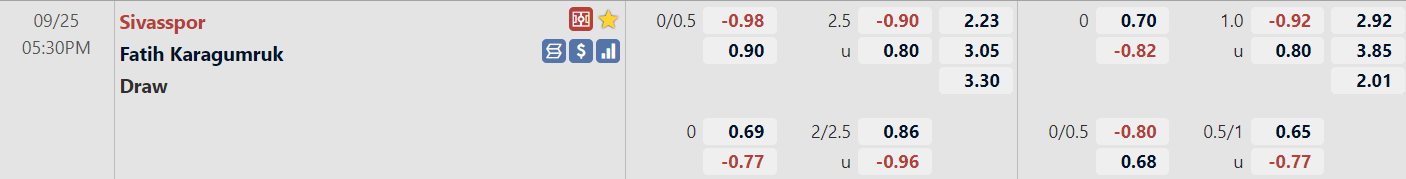 Tỉ lệ trận Sivasspor vs Fatih Karagumruk Tỉ lệ trận Sivasspor vs Fatih Karagumruk