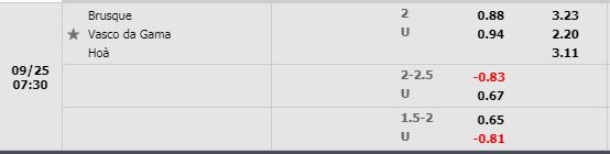 Tỷ lệ Brusque vs Vasco da Gama Tỷ lệ Brusque vs Vasco da Gama