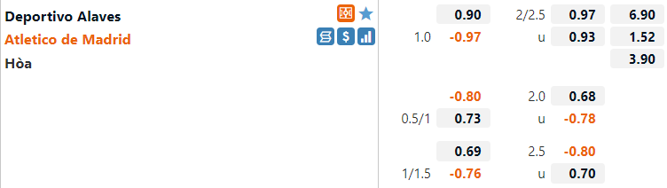 Tỷ lệ Alaves vs Atletico Madrid