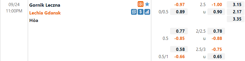 Gornik Leczna vs Lechia Gdansk