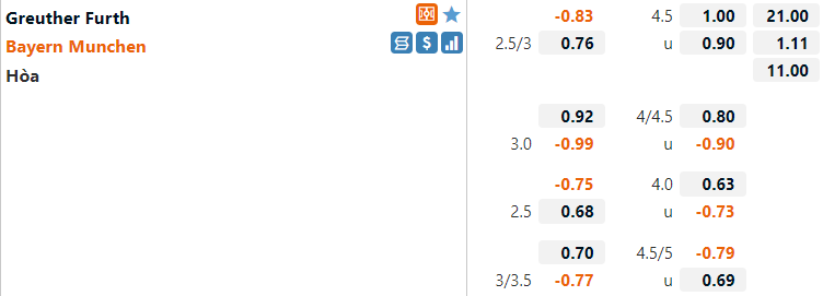 Tỷ lệ Greuther Furth VS Bayern Munich