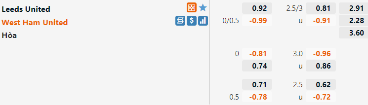 Tỷ lệ Leeds VS West Ham