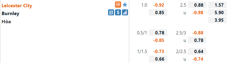 Tỷ lệ Leicester vs Burnley