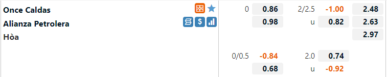 Once Caldas vs Alianza Petrolera