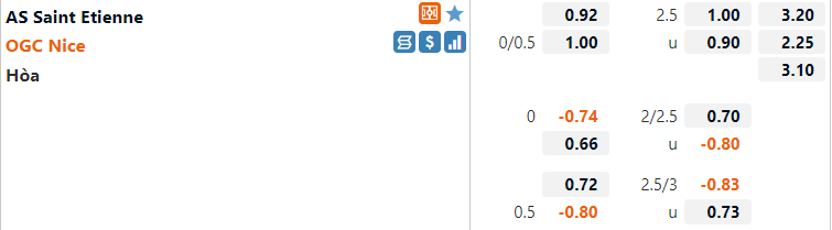 Tỷ lệ St.Etienne vs Nice