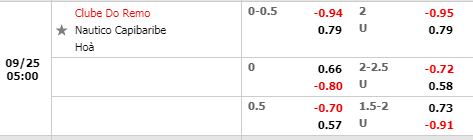 Tỷ lệ Remo vs Nautico Tỷ lệ Remo vs Nautico