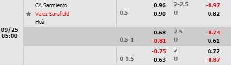Tỷ lệ Sarmiento vs Velez Sarsfield