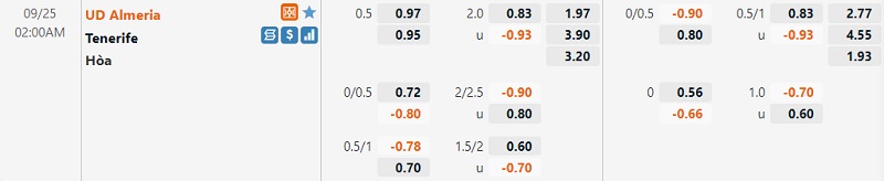Tỷ lệ Almeria vs Tenerife Tỷ lệ Almeria vs Tenerife