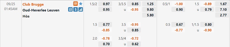 Tỷ lệ Club Brugge vs Leuven Tỷ lệ Club Brugge vs Leuven