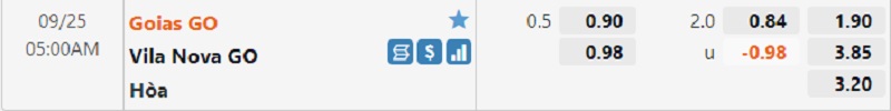 Tỷ lệ Goias vs Vila Nova