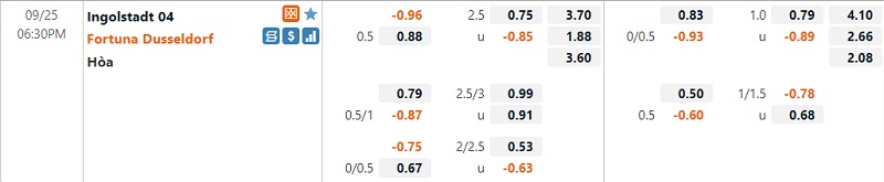 Tỷ lệ Ingolstadt vs Dusseldorf