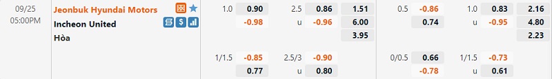 Tỷ lệ Jeonbuk vs Incheon Tỷ lệ Jeonbuk vs Incheon