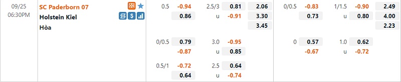 Tỷ lệ Paderborn vs Holstein Kiel