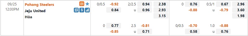 Tỷ lệ Pohang vs Jeju United Tỷ lệ Pohang vs Jeju United