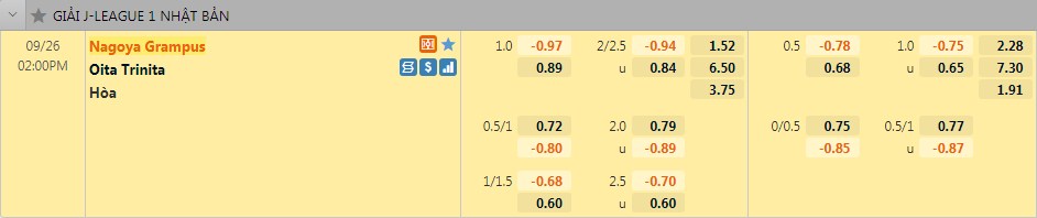 Tỷ lệ Nagoya Grampus vs Oita Trinita
