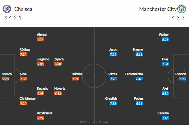 Chelsea vs Man City Chelsea vs Man City